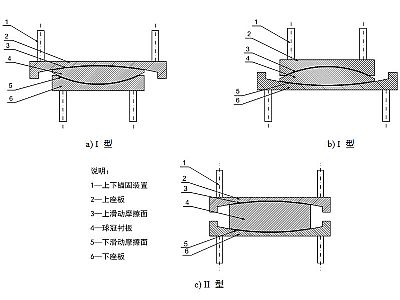 宁阳县建筑摩擦摆隔震支座分类、标记、规格