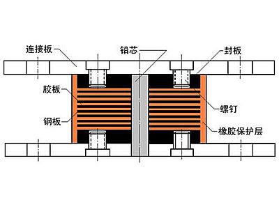 宁阳县抗震支座施工-普通板式橡胶支座厂家
